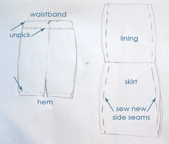 Diagram of pencil skirt alterations