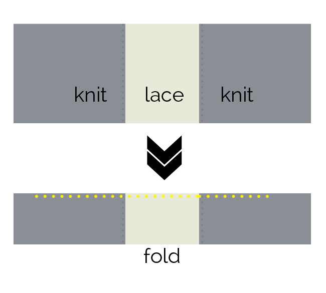 sewing diagram for an infinity scarf