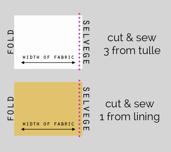 Tulle skirt cutting diagram