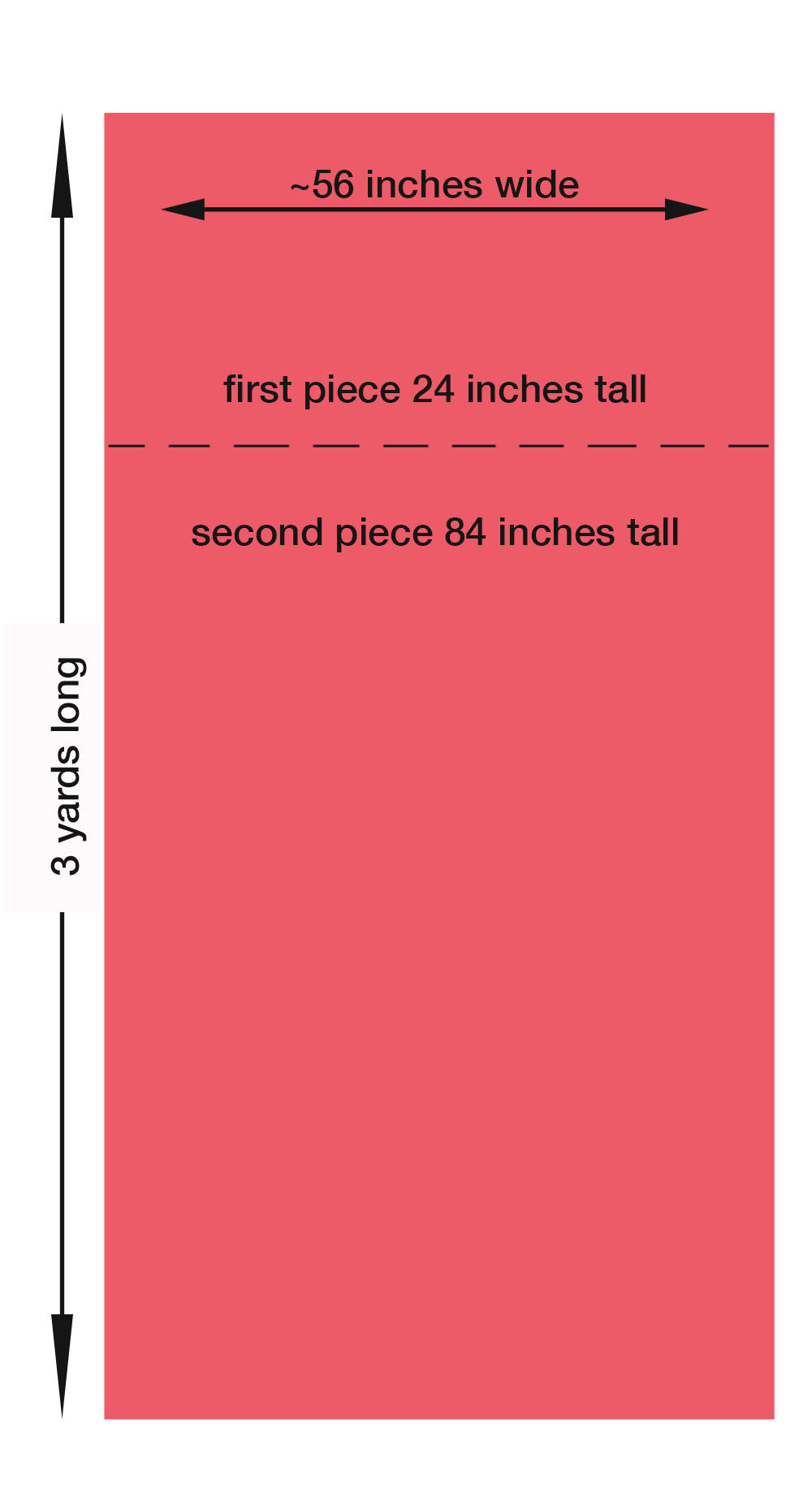 Diagram showing 3 yards of fabric, cutting a piece from the top that is 24 inches tall