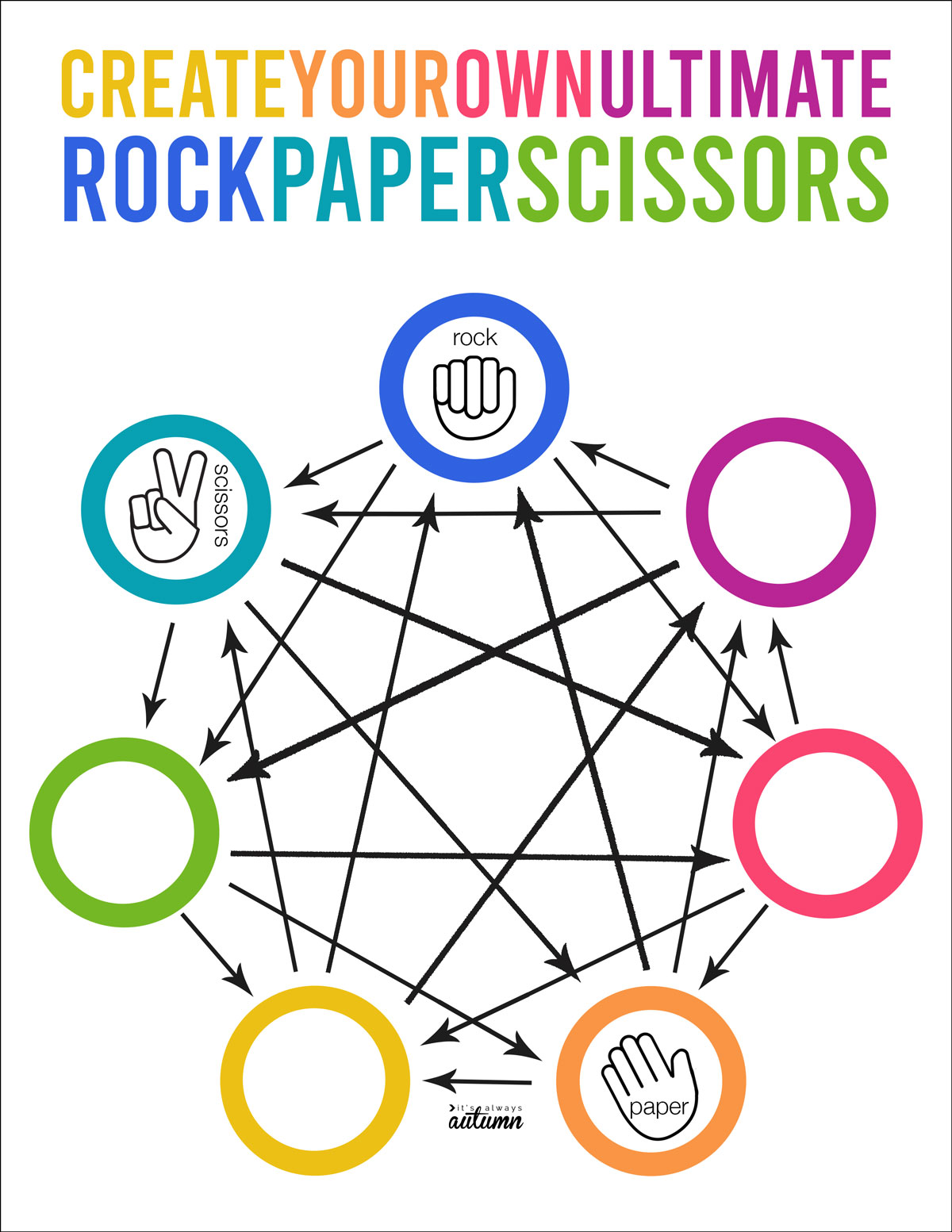 Create your own ULTIMATE rock paper scissors worksheet with 7 options