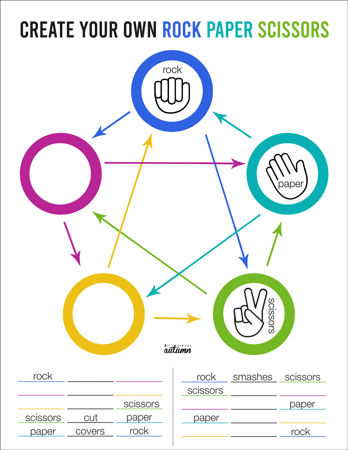 Create your own ULTIMATE rock paper scissors worksheet with 5 options