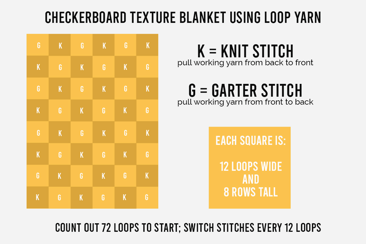 Checkerboard blanket diagram